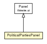 Package class diagram package PoliticalPartiesPanel