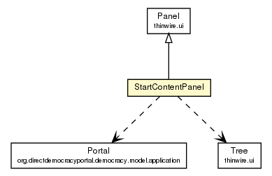 Package class diagram package StartContentPanel