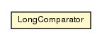 Package class diagram package LongComparator