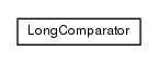 Package class diagram package org.directdemocracyportal.democracy.web.views.comparator