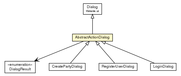 Package class diagram package AbstractActionDialog