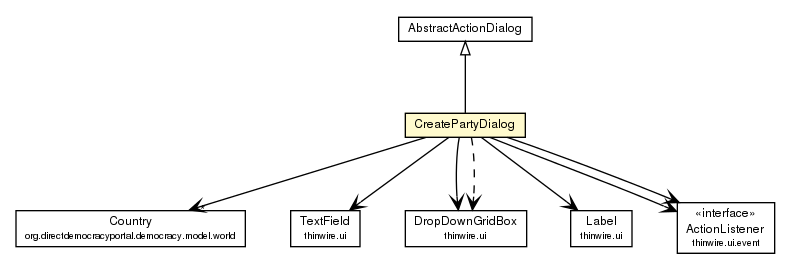 Package class diagram package CreatePartyDialog