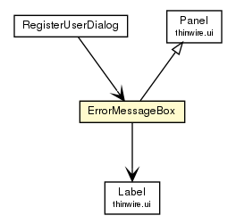 Package class diagram package ErrorMessageBox