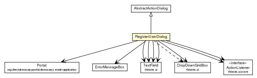 Package class diagram package RegisterUserDialog