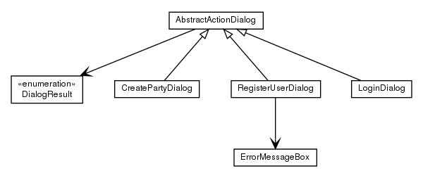 Package class diagram package org.directdemocracyportal.democracy.web.views.dialogs