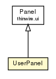 Package class diagram package UserPanel